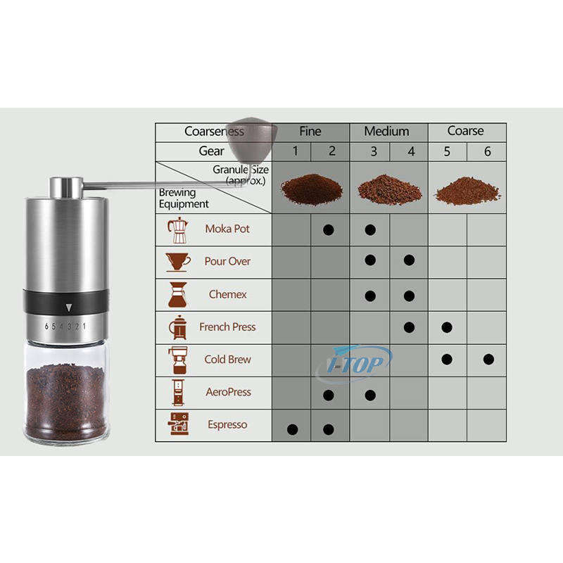 Juego de regalo disponible de muestra, kit de café de goteo para viajes al aire libre con filtro de molinillo de café manual, tetera y cuchara